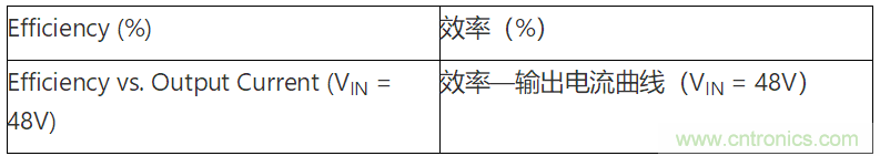 為何如今的服務(wù)器應(yīng)用都在使用54V BLDC電機(jī)？