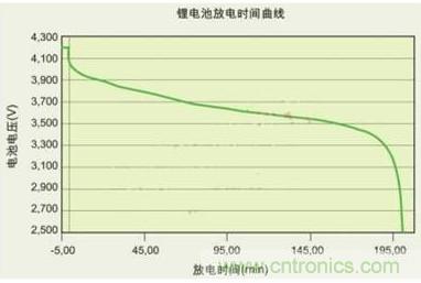 降壓、升壓、LDO，這么多電源拓?fù)湓撊绾芜x？