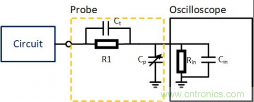 示波器探頭的校準(zhǔn)補(bǔ)償究竟有什么用?