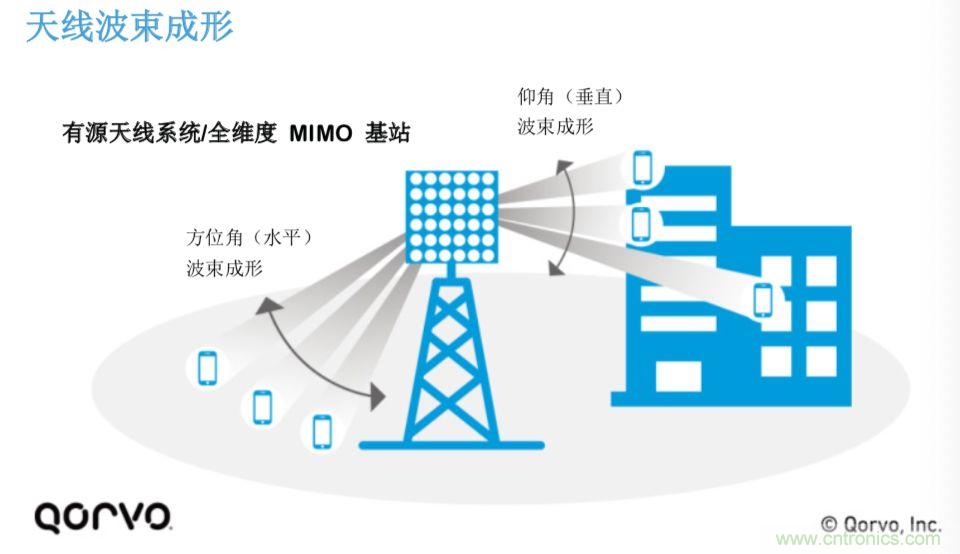 載波網(wǎng)絡(luò)將如何實(shí)現(xiàn) 5G？