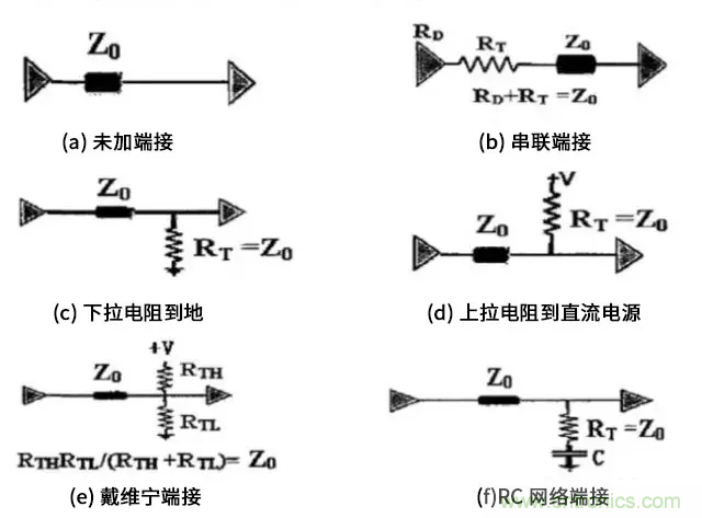 高速電路中的電阻端接到底有什么作用？