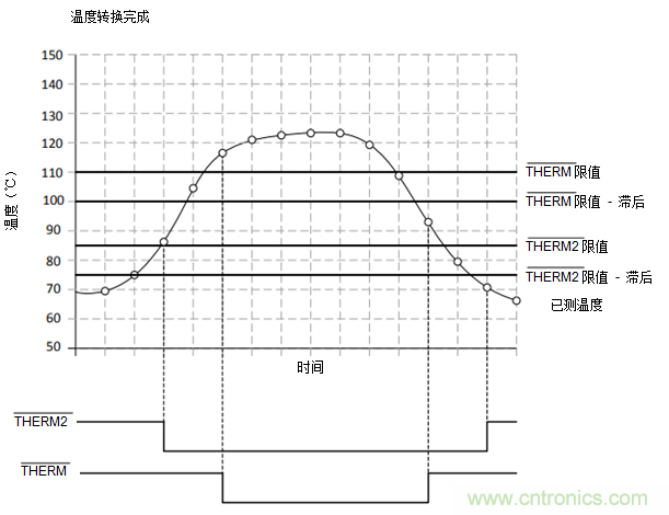 如何保障汽車信息娛樂和機群系統(tǒng)的熱安全性？