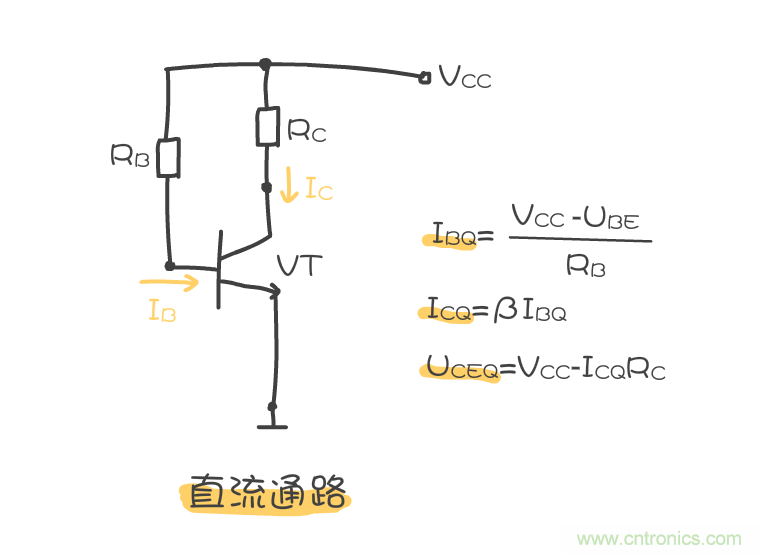 靜態(tài)工作點是什么？有什么作用？