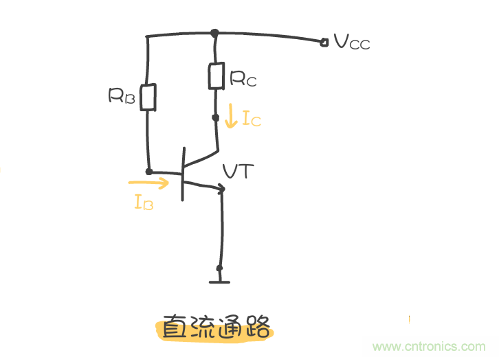 靜態(tài)工作點是什么？有什么作用？