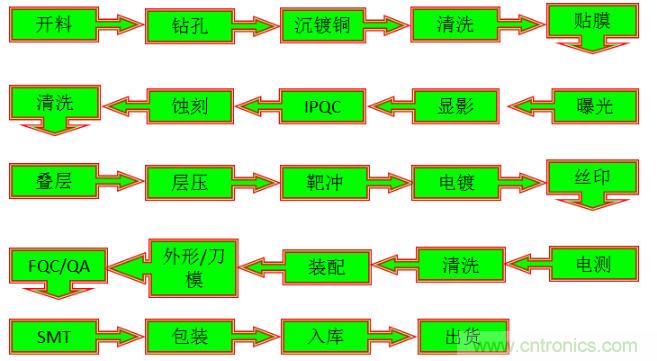 關于柔性電路板，看完這一篇就夠了！