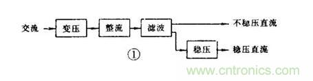 【收藏】電路圖符號(hào)超強(qiáng)科普，讓你輕松看懂電路圖