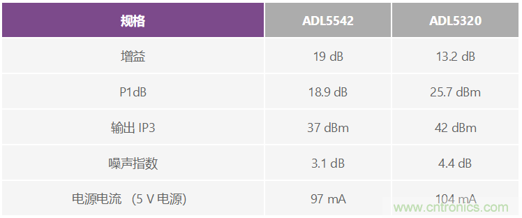 通過 3G Femto 基站的模擬前端實(shí)現(xiàn)家庭無(wú)線連接