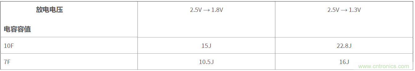 TLV61048升壓變換器助力國家電網(wǎng)PLC載波通信系統(tǒng)設(shè)計