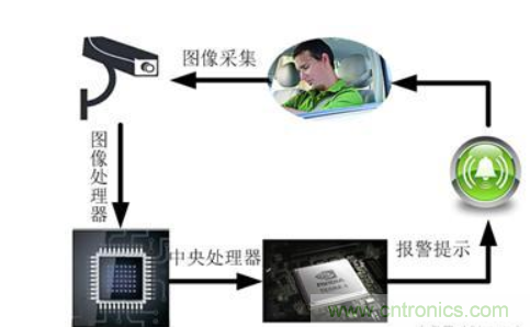 自動駕駛系統(tǒng)如何跨越LFM這道坎？