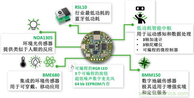 如何實(shí)現(xiàn)免維護(hù)的傳感器節(jié)點(diǎn)