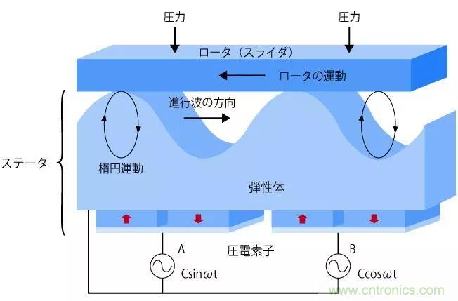 電機(jī)基礎(chǔ)知識(shí)：什么是馬達(dá)？