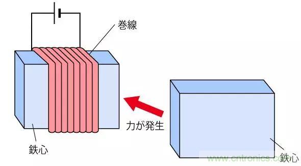 電機(jī)基礎(chǔ)知識(shí)：什么是馬達(dá)？