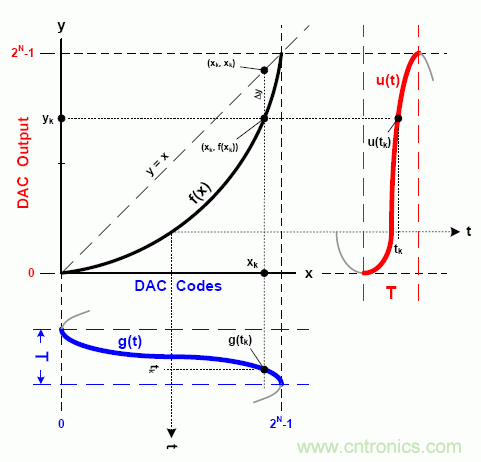 http://m.forexsooq.com/art/artinfo/id/80037237