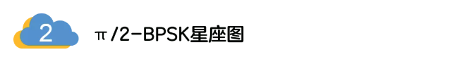 5G調制怎么實現的？原來通信搞到最后，都是數學!