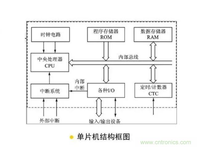 變頻器的輸出頻率調(diào)高，那么輸出電壓將如何提高？