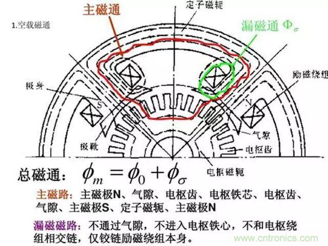 變頻器的輸出頻率調(diào)高，那么輸出電壓將如何提高？