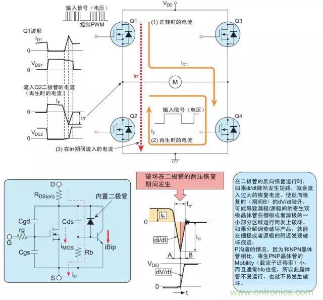 MOS管損壞之謎：雪崩壞？發(fā)熱壞？內(nèi)置二極管壞？寄生振蕩損壞？電涌、靜電破壞？