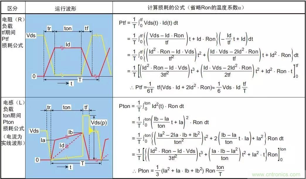 MOS管損壞之謎：雪崩壞？發(fā)熱壞？內(nèi)置二極管壞？寄生振蕩損壞？電涌、靜電破壞？