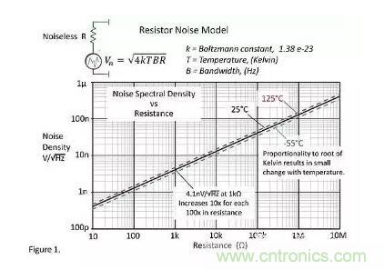 基礎知識 | 什么是電阻的固有噪聲？