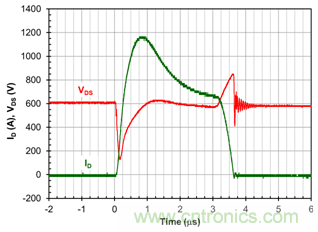 為什么超低阻抗SiC FET受歡迎？它能使系統(tǒng)冷卻運(yùn)行！