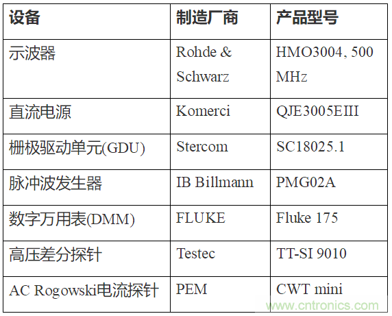 如何用隔離式柵極驅(qū)動器和LT3999 DC/DC轉(zhuǎn)換器驅(qū)動1200 V SiC電源模塊？