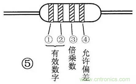 電感器的識(shí)別與檢測(cè)方法