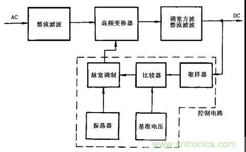 這8種開關(guān)電源工作原理及電路圖，你都知道嗎？