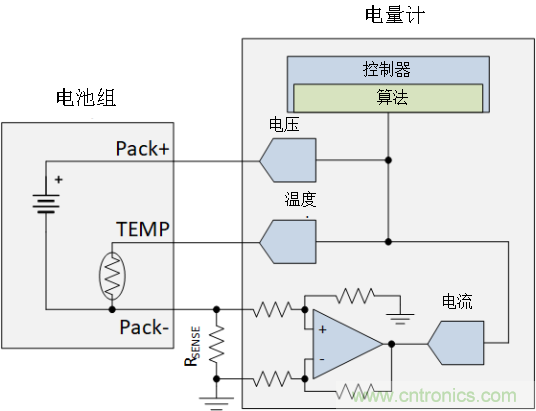 為何電流和磁傳感器對TWS的設計至關(guān)重要?