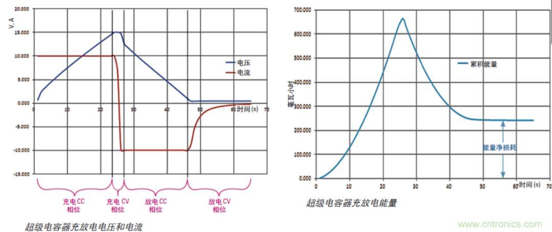 O！M！G ！讓你尖叫的APS先進(jìn)電源系統(tǒng)