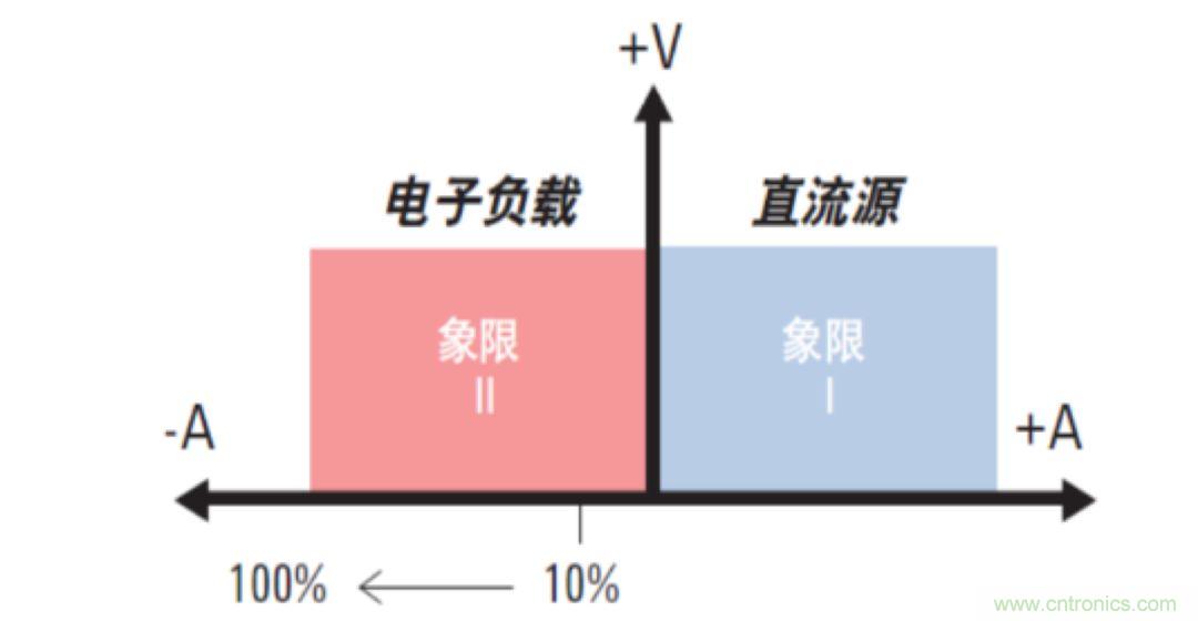 O！M！G ！讓你尖叫的APS先進(jìn)電源系統(tǒng)