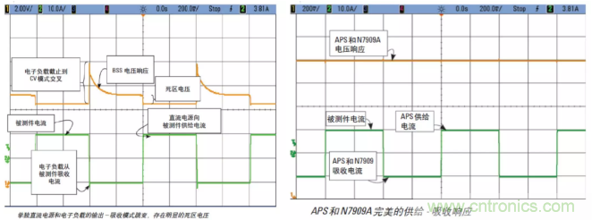 O！M！G ！讓你尖叫的APS先進(jìn)電源系統(tǒng)