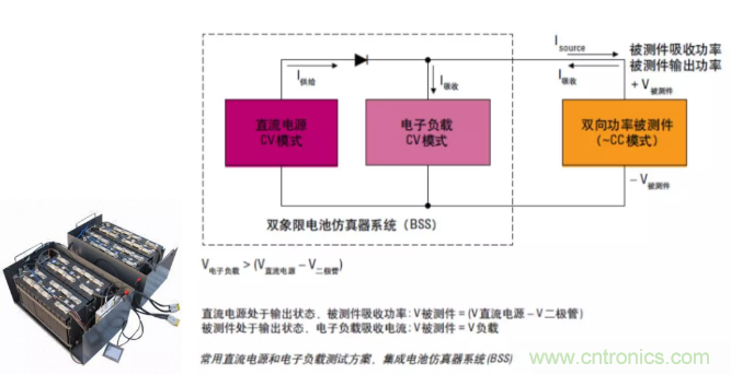 O！M！G ！讓你尖叫的APS先進(jìn)電源系統(tǒng)