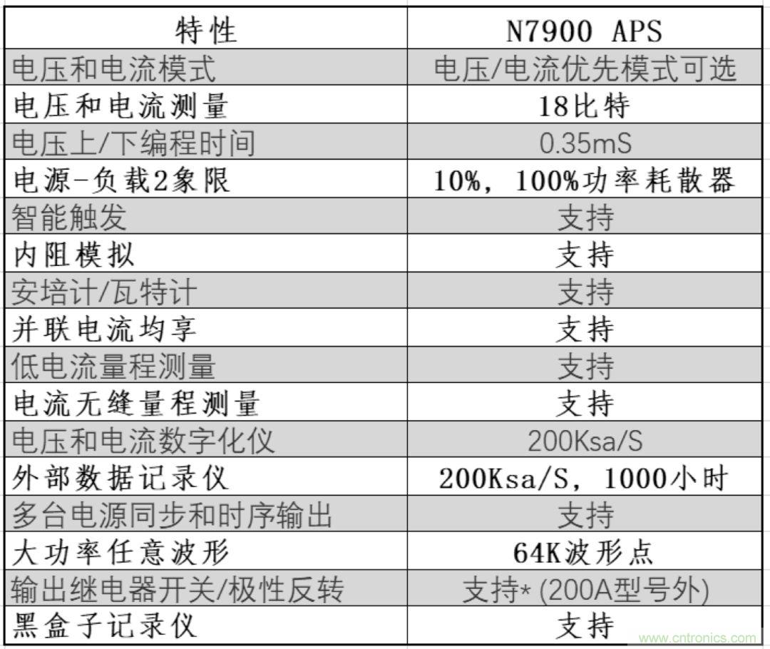 O！M！G ！讓你尖叫的APS先進(jìn)電源系統(tǒng)