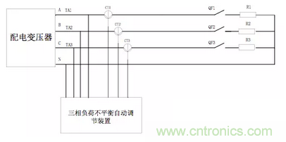 案例分析：如何解決三相負(fù)載不平衡？