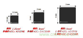 如何讓微型數(shù)據(jù)轉(zhuǎn)換器通過更小尺寸創(chuàng)造更多價值？