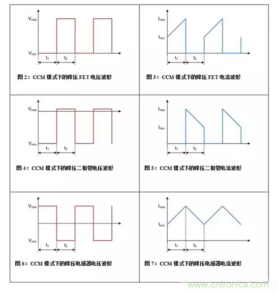 如何著手電源設(shè)計(jì)？3種經(jīng)典拓?fù)湓斀猓ǜ诫娐穲D、計(jì)算公式）