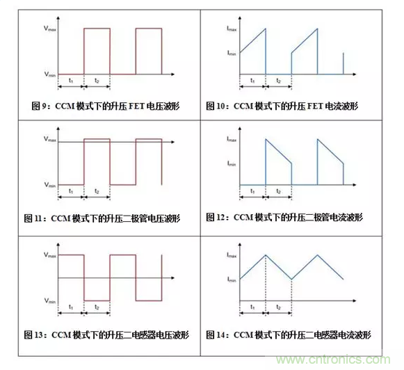 如何著手電源設(shè)計(jì)？3種經(jīng)典拓?fù)湓斀猓ǜ诫娐穲D、計(jì)算公式）