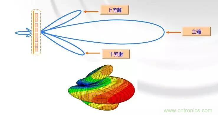 干貨收藏！常用天線、無源器件介紹