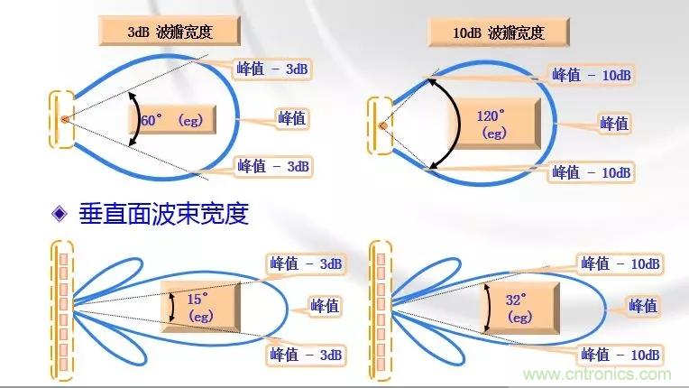 干貨收藏！常用天線、無源器件介紹