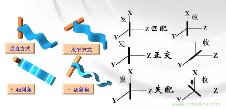 干貨收藏！常用天線、無源器件介紹