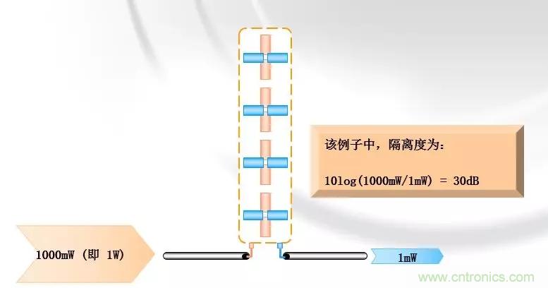 干貨收藏！常用天線、無源器件介紹