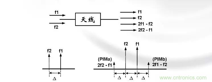 干貨收藏！常用天線、無源器件介紹