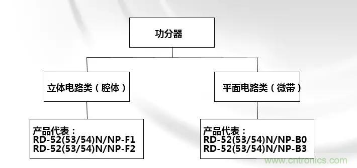 干貨收藏！常用天線、無源器件介紹