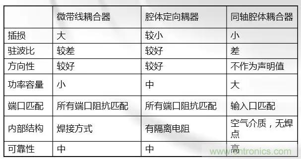 干貨收藏！常用天線、無源器件介紹