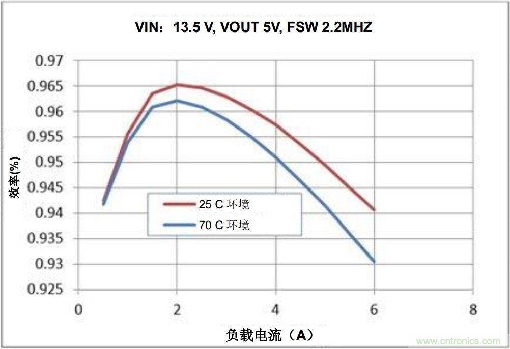 如何推動信息娛樂系統(tǒng)的未來發(fā)展？