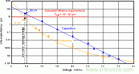 http://m.forexsooq.com/art/artinfo/id/80037419