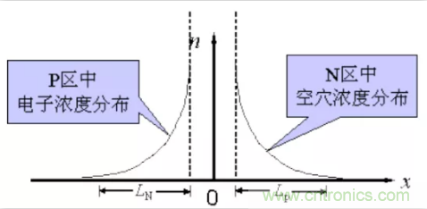 詳解整流二極管管的反向恢復(fù)過程