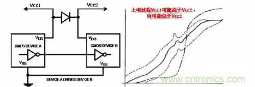 在熱插拔板載電源設(shè)計(jì)規(guī)范中，原來(lái)還要考慮電源、電容電感等因素