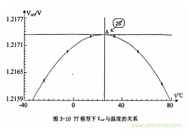 一文了解IC內(nèi)部結(jié)構(gòu)?。ǜ綀D剖析開(kāi)關(guān)電源IC）