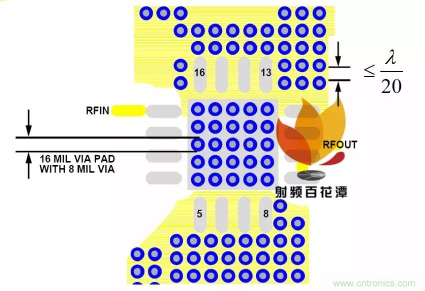 射頻電路PCB設(shè)計的困境和改善措施